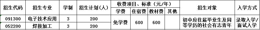 2023年国营八二一厂技工学校招生简章