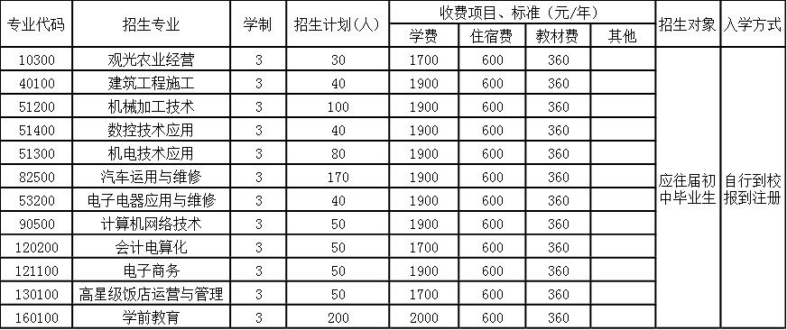 2023年金堂县技工学校招生简章