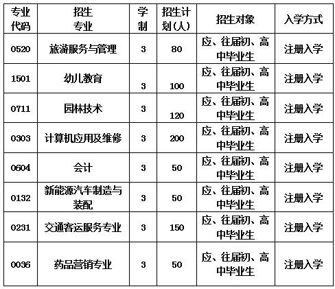 2023年成都信息技术学校招生简章表