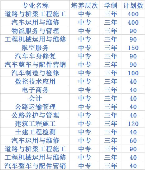 四川交通运输职业学校2023中专招生计划