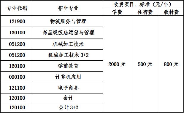 2023年四川省新津县职业高级中学收费标准