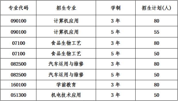2023年邛崃市技工学校招生专业及计划