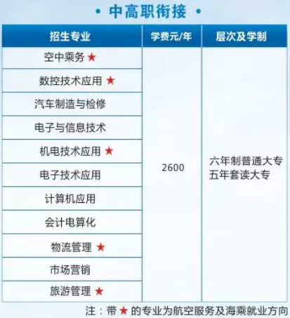 四川航天职业学院2023年五年制