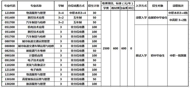 2023年重庆市机械高级技工学校招生简章