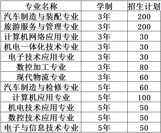 四川航天技师学院2023招生计划