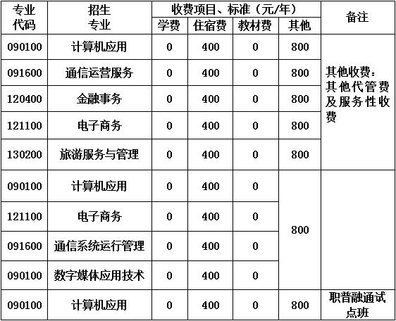 2023年成都市蜀兴职业中学收费标准