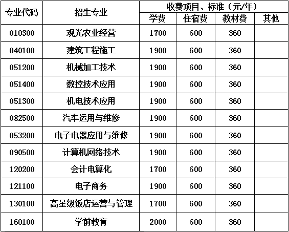 2023年四川省金堂县职业高级中学收费标准