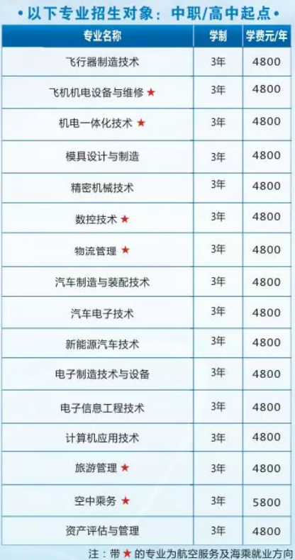 四川航天职业学院2023年三年制