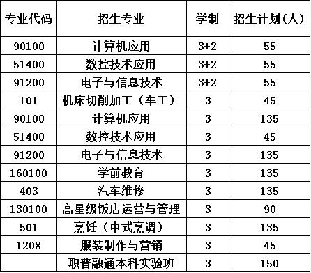 2023年大邑县技工学校报考计划
