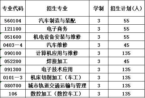 2023年四川空分集团技工学校报考计划