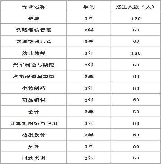 四川国盛技工学校2023年招生计划