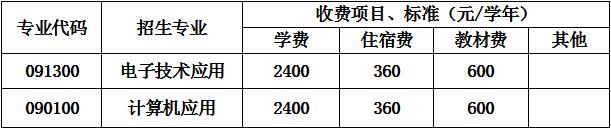 2023年宜宾市东方职业技术学校收费标准