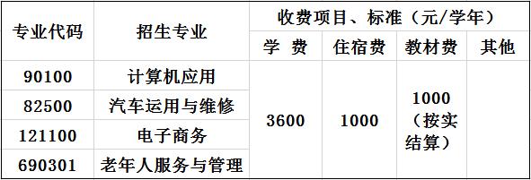 2023年泸州市鹏程中等职业学校收费标准