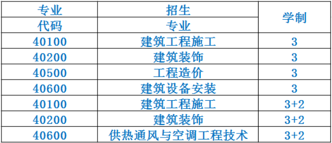 成都市建筑职业中专校2023招生计划