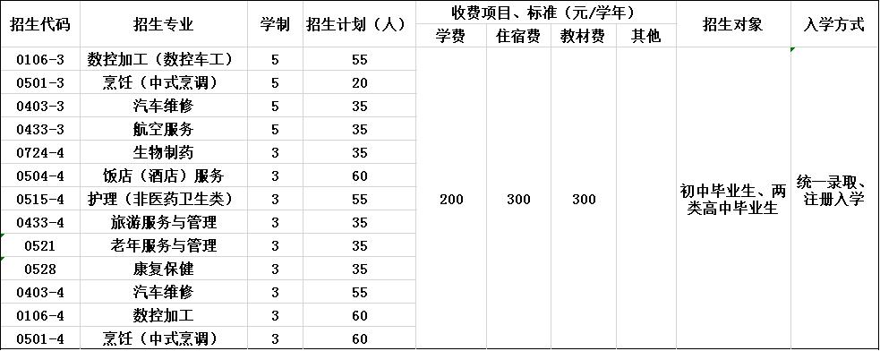 2023年都江堰市技工学校招生简章