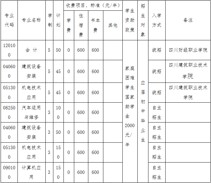 四川省工业贸易学校2023招生简章