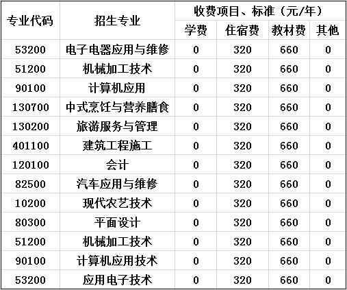2023年四川省剑阁职业高级中学校收费标准