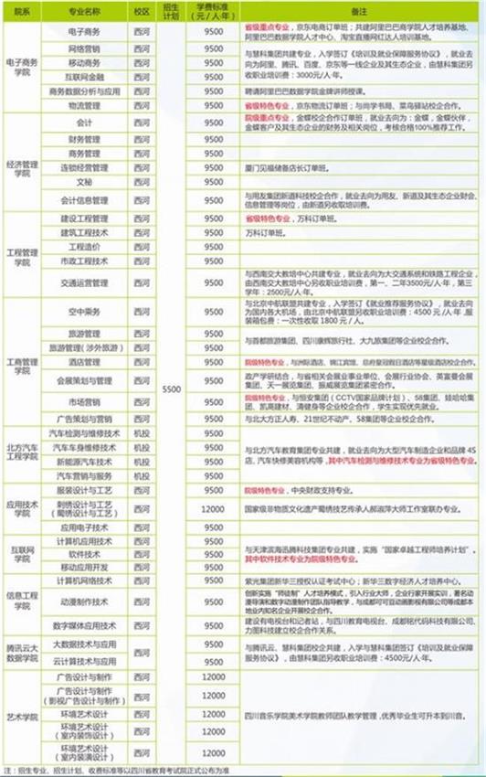 2023年四川华新现代职业学院招生简章