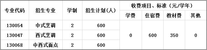 2023年成都新东方烹饪技工学校招生简章