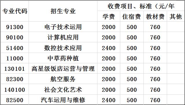 2023年梓潼县七一高级职业中学校收费标准