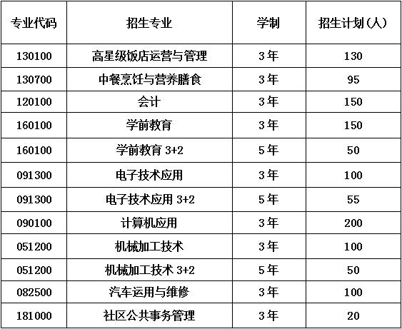 2023年四川省成都市中和职业中学招生计划