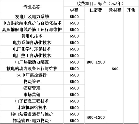 2023年重庆电力高等专科学校收费标准