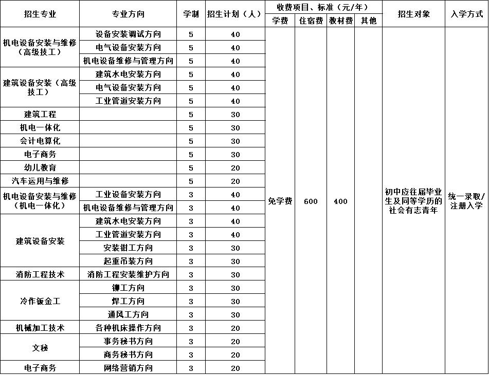 2023年四川省工业设备安装技工学校招生简章