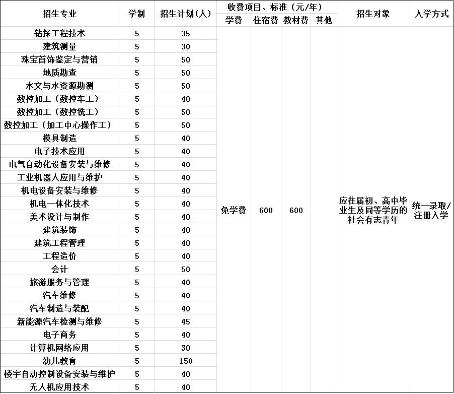 2023年四川矿产机电技师学院招生简章