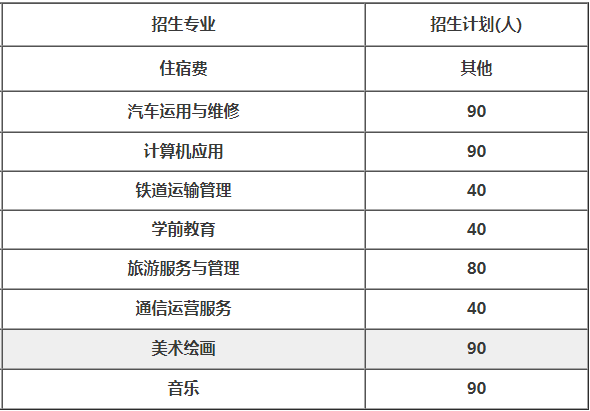 成都市武侯区亚细亚职业学校2023招生计划