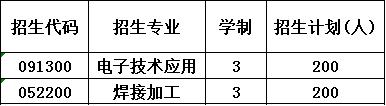 2023年国营八二一厂技工学校招生计划