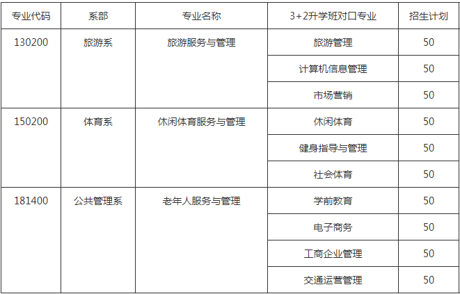 成都科华职业技术学校2023招生简章