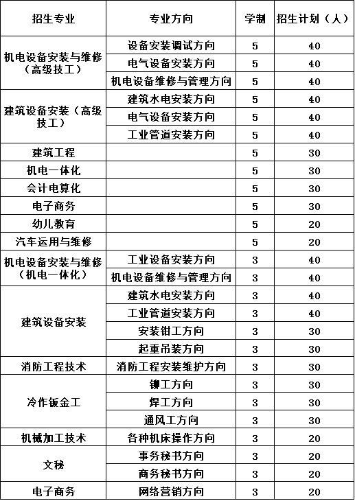 2023年四川省工业设备安装技工学校报考计划