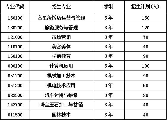 2023年都江堰市职业中学招生计划