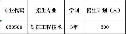 2023年四川省冶金地质技工学校招生计划