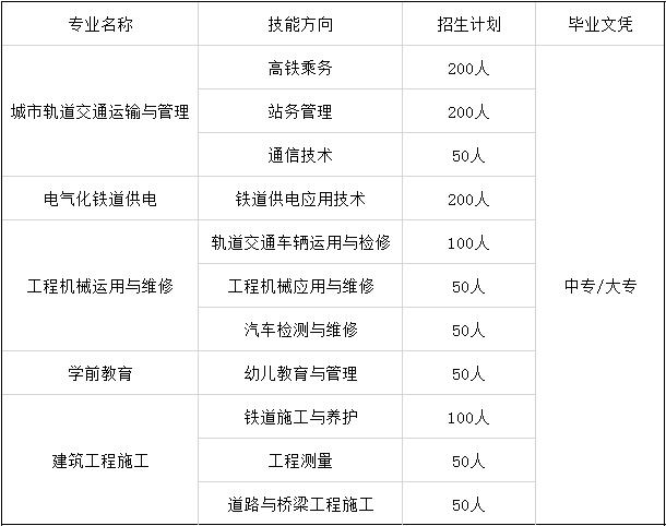 2023年成都铁路技工学校招生计划