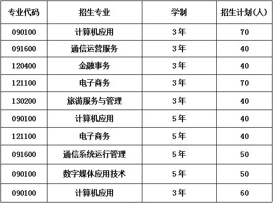 2023年成都市蜀兴职业中学招生专业及计划