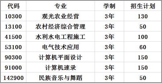 2023年贵州省三穗县职业教育培训中心招生专业及计划