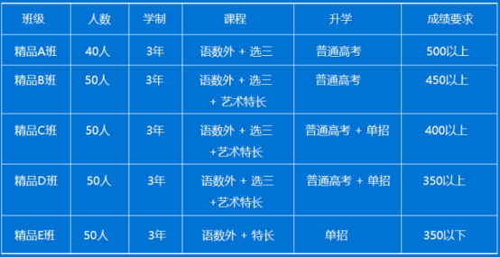四川科技职业学院2023录取分数线