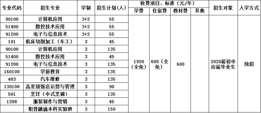 2023年大邑县技工学校招生简章