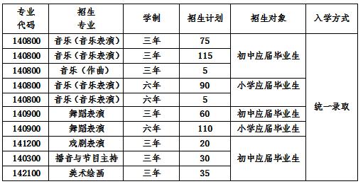 2023年四川音乐学院附属中等艺术学校招生简章