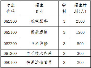 成都航空旅游职业学校2023三年制招生计划