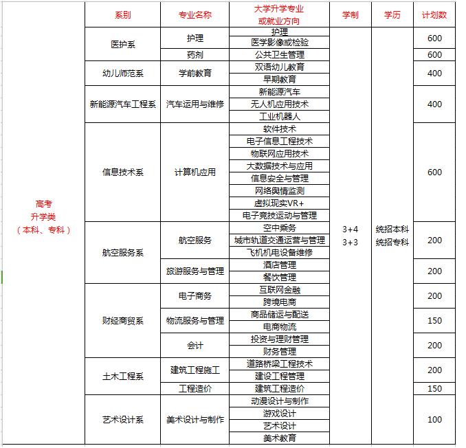 2023年四川科技职业学院招生简章