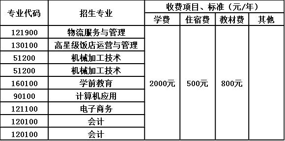 2023年新津县技工学校收费标准