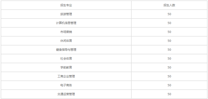成都科华职业技术学校2023招生简章