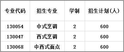 2023年成都新东方烹饪技工学校招生计划