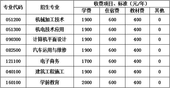 2023年四川省蒲江县职业中学收费标准