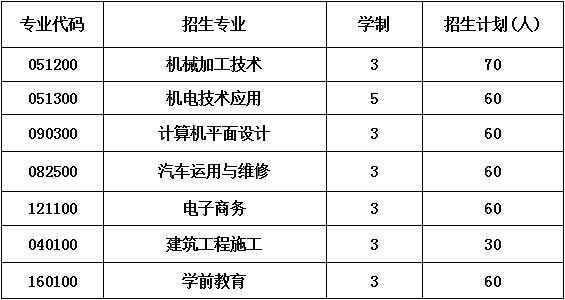 2023年四川省蒲江县职业中学收费标准