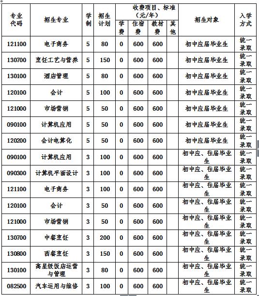 2023年四川省商务学校招生简章