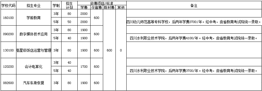 成都亚细亚职业学校2023招生简章